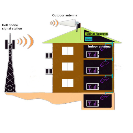 cell-phone-signal-booster-for-home-in-bangla-big-1