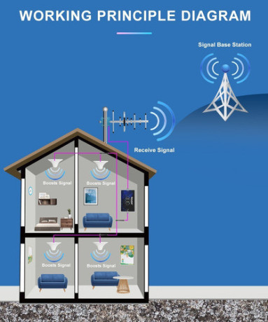 mobile-signal-booster-for-all-operators-bd-big-2